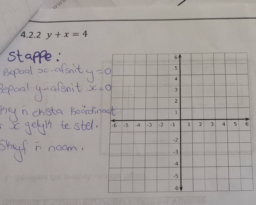 NW 
4.2.2 y+x=4