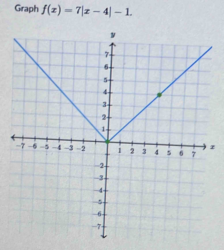 Graph f(x)=7|x-4|-1.
z