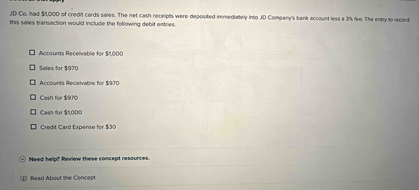 JD Co. had $1,000 of credit cards sales. The net cash receipts were deposited immediately into JD Company's bank account less a 3% fee. The entry to record 
this sales transaction would include the following debit entries. 
Accounts Receivable for $1,000
Sales for $970
Accounts Receivable for $970
Cash for $970
Cash for $1,000
Credit Card Expense for $30
Need help? Review these concept resources. 
Read About the Concept