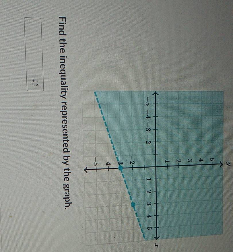 y
x
Find the inequality represented by the graph.
beginarrayr -x +=endarray