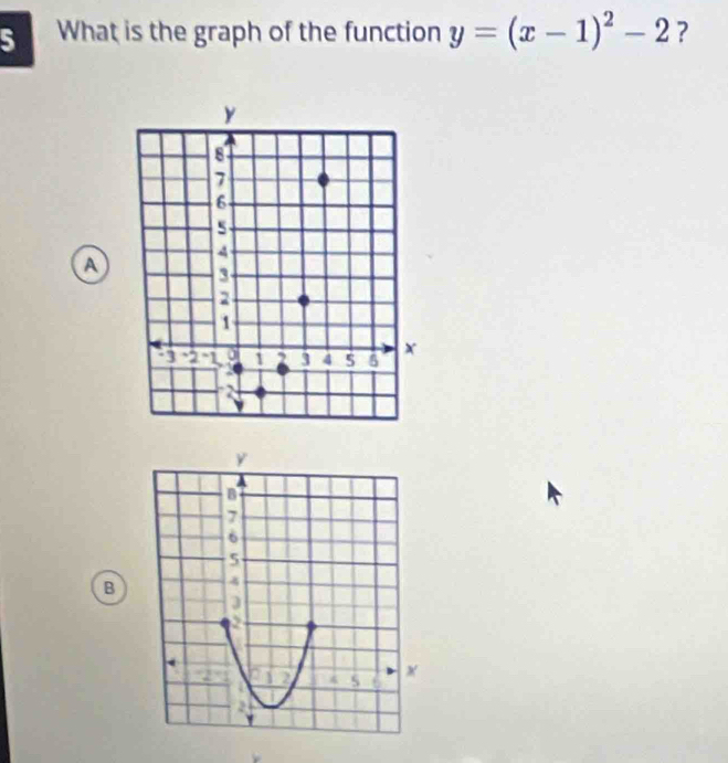 What is the graph of the function y=(x-1)^2-2 ? 
a
y
B
7
6
5
B 4
J
2

s x