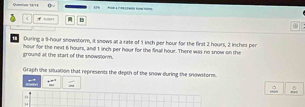 Question 18/18 83% PEAR 4.7 PIECEWISE FUNCTIONS 
< SUBMIT b 
During a  9-hour snowstorm, it snows at a rate of 1 inch per hour for the first 2 hours, 2 inches per
hour for the next 6 hours, and 1 inch per hour for the final hour. There was no snow on the 
ground at the start of the snowstorm. 
Graph the situation that represents the depth of the snow during the snowstorm. 
SEGMENT RAY overline 1nπ 
UNDO DO
15
14