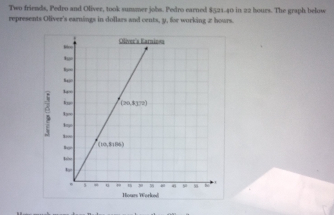 Two friends, Pedro and Oliver, took summer jobs. Pedro earned $521.40 in 22 hours. The graph below
represents Oliver's earnings in dollars and cents, y, for working z hours.