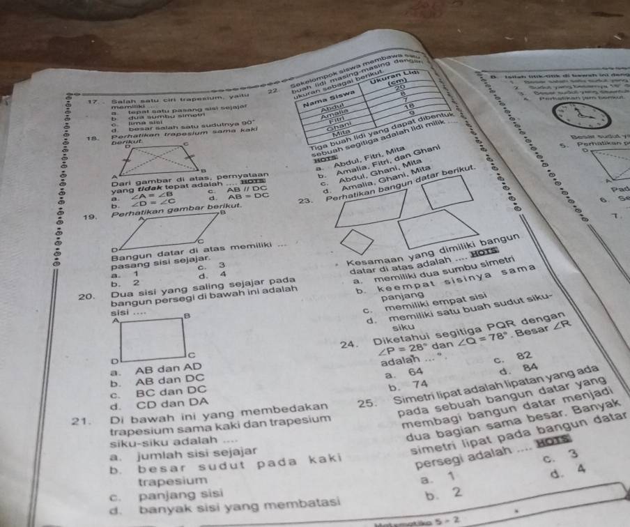 ekelompok słswa membøw k  s e 
Ukuran Llgi
Iallsh Wik tnk đi bewah iri dang
(cm)
        
17.  . Salah satu cirl trapesium, yaitu 22  u a h lg i     sin  m a tin     e   
ukuran sebagai berikut
                 
20                        
B
>
memiliko N S
a. tepat satu pasang sisi sejajer Nama Siswa
dua sumbu sime t
Amalia Abdul 18
c lima sis
d. besar salah saty sudutnya 90°
Tiga buah lidi yang dapat dibentur
18. Perhatikan trapesium sama kaki Ghani
Mita
seb uah segitiga adalah lidi mili
Besar sudut y
5. Perh atikan
a. Abdul, Fítrí, Mita
D
HOTS
b. Amalia, Fitri, dan Ghani
c. Abdul, Ghaní, Mita
yang tidak tepat adaiah .... HOTS AB // DC
C
d. Amalia, Ghani, Mita
Pad
19. ∠ D=∠ C 23. Perhatikan bangun datar berikut
a ∠ A=∠ B d AB=DC S
6
b
a
τ,
Kesamaan yang dimiliki bangun
datar di atas adalah .... Hors
pasang sisi sejajar.
a. 1 c. 3
20. Dua sisi yang saling sejajar pada a. memiliki dua sumbu simetri
b. 2 d. 4
bangun persegi di bawah ini adalah b keempat sisinya sama
panjang
c. memiliki empat sisi
d. memiliki satu buah sudut siku-
siku
24. Diketahui segitiga PQR dengan
∠ P=28° dan ∠ Q=78° Besar ∠ R
adalah ... "
c. 82
a. AB dan AD
b. AB dan DC
a. 64
c. BC dan DC
b. 74 d. 84
21. Di bawah ini yang membedakan 25. Simetri lipat adalah lipatan yang ada
pada sebuah bangun datar yang
d. CD dan DA
trapesium sama kaki dan trapesium
membagi bangun datar menjadi
siku-siku adalah_
dua bagian sama besar, Banyak
a. jumlah sisi sejajar
simetri lipat pada bangun datar
b. besar sudut pada kaki
persegi adalah .... HOTs
c. 3
a. 1
d. 4
trapesium
c. panjang sisi b. 2
d. banyak sisi yang membatasi
i
5-2