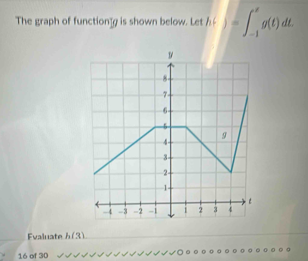Solved: The graph of function]g is shown below. Let h()=∈t _(-1)^xg(t ...