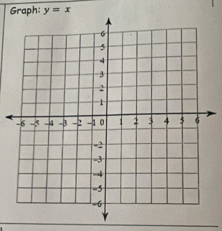 Graph: y=x