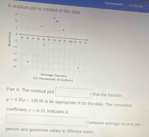 Coursework On-Rasg 
A residual plot is cr 
Part A: The residual plot^(□) _  . that the function
y=0.35x+128.05 is an appropriate fit for the data. The correlation 
coefficient, r=0.15 , indicates a 
between average income per 
person and governors salary in different states.