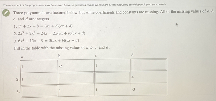 The movement of the progress bar may be uneven because questions can be worth more or less (including zero) depending on your answer.
Three polynomials are factored below, but some coefficients and constants are missing. All of the missing values of a, b,
c, and d are integers.
1. x^2+2x-8=(ax+b)(cx+d)
2. 2x^3+2x^2-24x=2x(ax+b)(cx+d)
3. 6x^2-15x-9=3(ax+b)(cx+d)
Fill in the table with the missing values of a, b, c, and d..