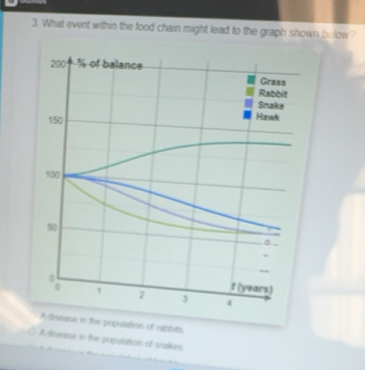 Solved: What event within the food chain might lead to the graph shown ...
