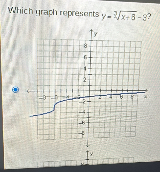 Which graph represents y=sqrt[3](x+6)-3 ?
y