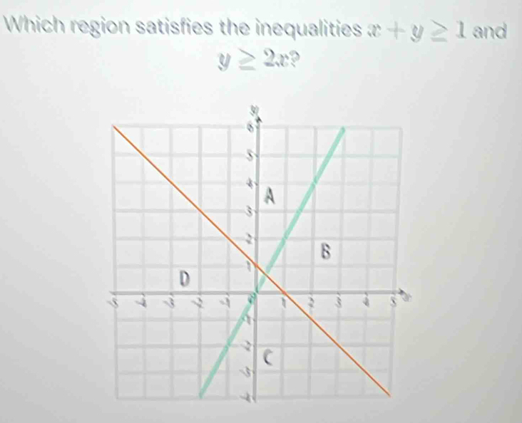 Which region satisfies the inequalities x+y≥ 1 and
y≥ 2x