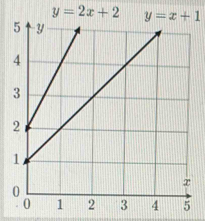 y=2x+2 y=x+1