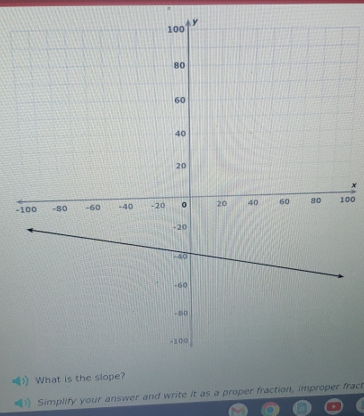 What is the slope? 
Simplify your answer and write it as a proper fraction, improper fract