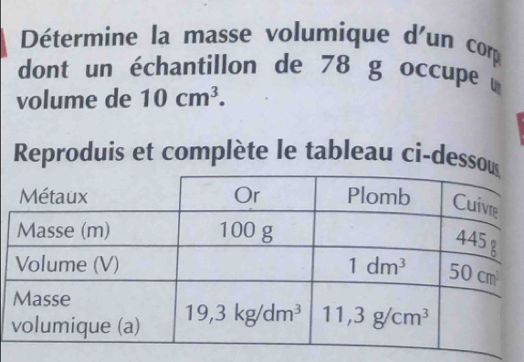 Détermine la masse volumique d'un corp
dont un échantillon de 78 g occupe 
volume de 10cm^3.
Reproduis et complète le tableau ci-desso