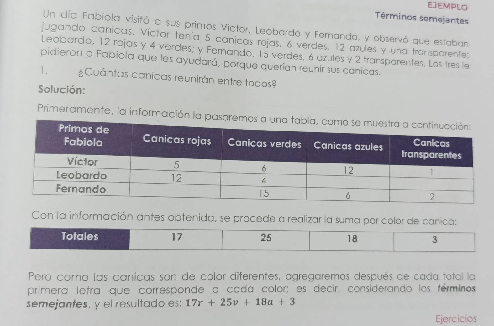 EJEMPLO 
Términos semejantes 
Un día Fabiola visitó a sus primos Víctor, Leobardo y Fernando, y observó que estaban 
jugando canicas. Víctor tenía 5 canicas rojas, 6 verdes, 12 azules y una transparente; 
Leobardo, 12 rojas y 4 verdes; y Fernando, 15 verdes, 6 azules y 2 transparentes. Los tres le 
pidieron a Fabiola que les ayudará, porque querían reunir sus canicas. 
1. ¿Cuántas canicas reunirán entre todos? 
Solución: 
Primeramente, la información 
Con la información antes obtenida, se procede a realizar la suma por color de canica: 
Pero como las canicas son de color diferentes, agregaremos después de cada total la 
primera letra que corresponde a cada color; es decir, considerando los términos 
semejantes, y el resultado es: 17r+25v+18a+3
Ejercicios