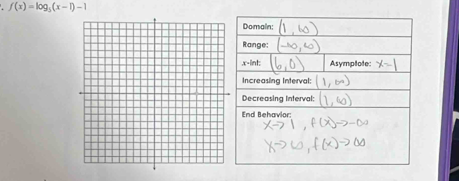 f(x)=log _5(x-1)-1