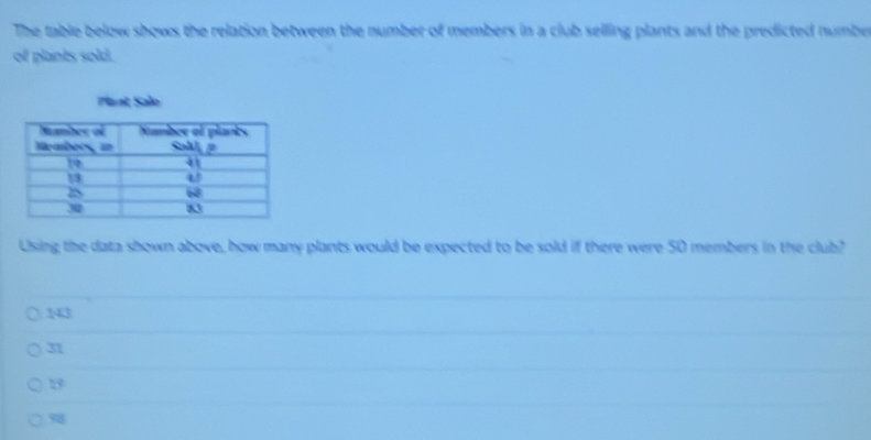 The table below shows the relation between the number of members in a club selling plants and the predicted number
of plants sold.
Using the data shown above, how many plants would be expected to be sold if there were 50 members in the club?
143
31
19