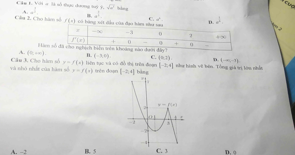 cuộ
Câu 1. Với a là số thực dương tuỳ ý, sqrt(a^3) bằng
A. a^(frac 3)2.
B. a^(frac 2)3.
C. a^6.
Câu 2. Cho hàm số f(x) có bảng xét dấu của
D. a^(frac 1)6.
m 2
Hàm
A. (0;+∈fty ).
B. (-3;0).
C. (0;2).
D. (-∈fty ;-3).
Câu 3. Cho hàm số y=f(x) liên tục và có đồ thị trên đoạn [-2;4] như hình vẽ bên. Tổng giá trị lớn nhất
và nhỏ nhất của hàm số y=f(x) trên đoạn [-2;4] bằng
A. -2 B. 5 C. 3 D. 0