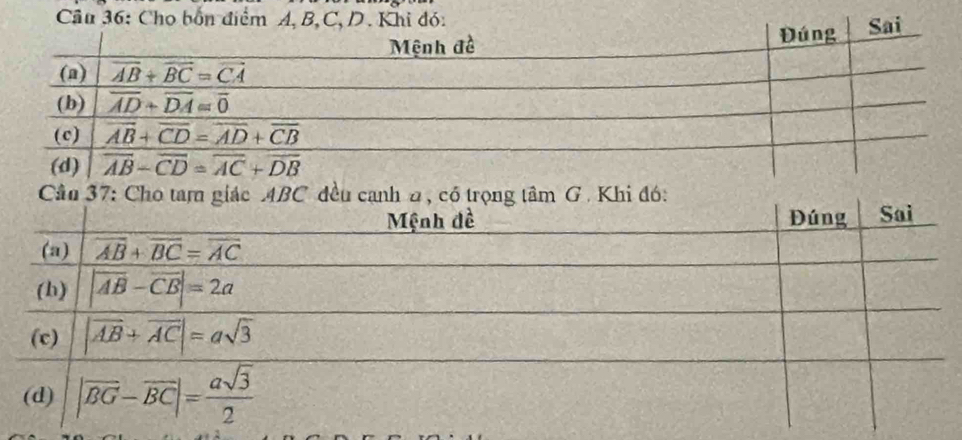 Cho bốn điểm A, B,C, D. Khi đó: