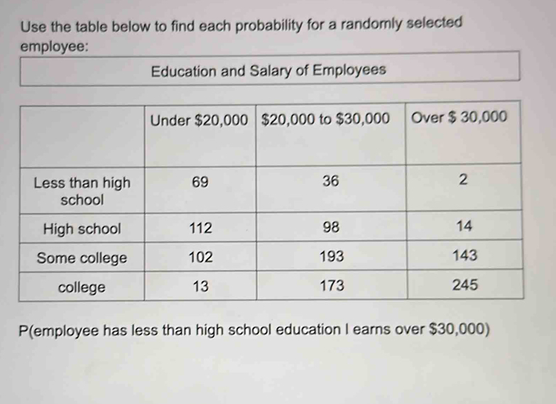 Use the table below to find each probability for a randomly selected 
employee: 
lary of Employees 
P(employee has less than high school education I earns over $30,000)