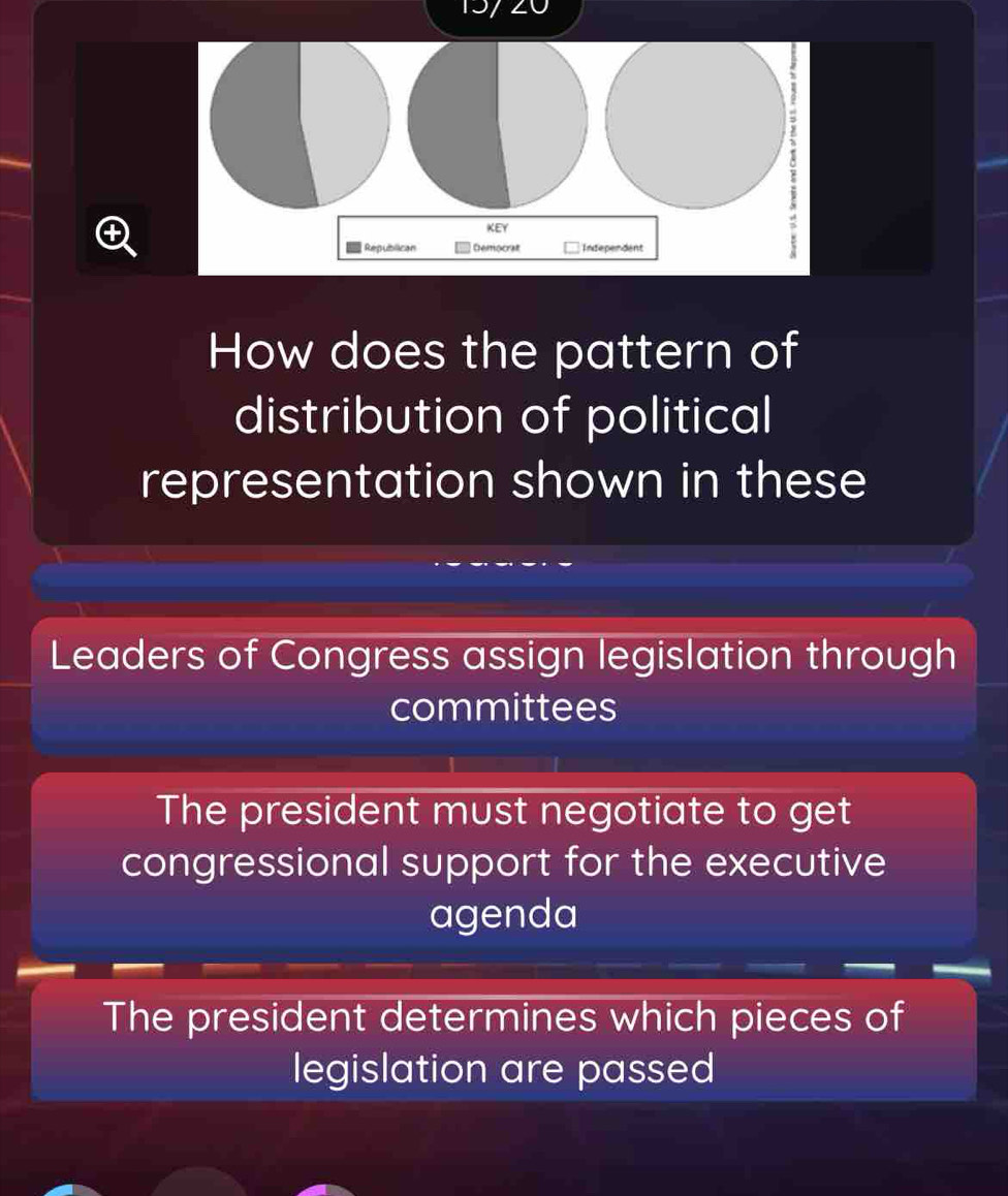 key
Republican Democrat Independent
How does the pattern of
distribution of political
representation shown in these
Leaders of Congress assign legislation through
committees
The president must negotiate to get
congressional support for the executive
agenda
The president determines which pieces of
legislation are passed