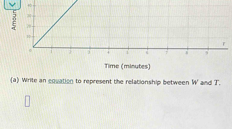 Time (minutes) 
(a) Write an equation to represent the relationship between W and T.