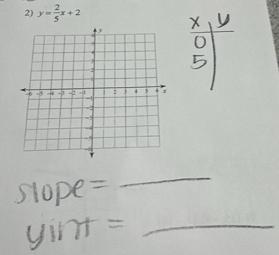 y= 2/5 x+2
_ 
_