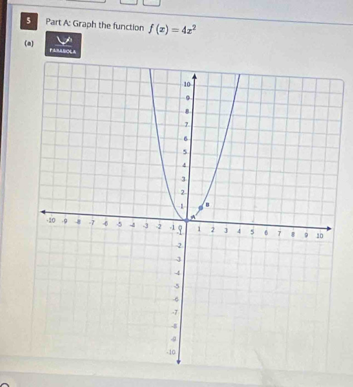 Graph the function f(x)=4x^2
(a) 
FARABOLA