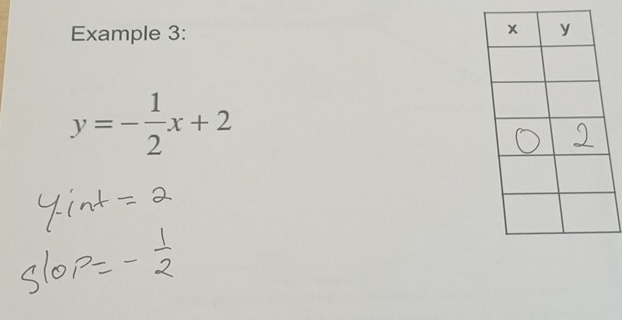 Example 3:
y=- 1/2 x+2