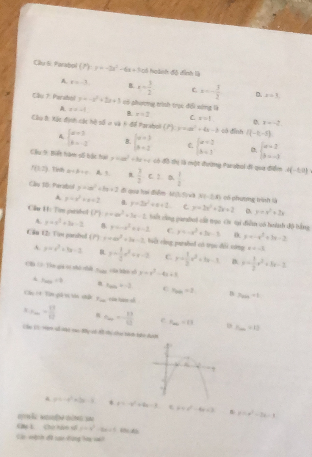 Cầu 6: Parabol (P):y=-2x^2-6x+3 có hoành độ đình là
A. x=-3. B. x= 3/2 . x=- 3/2 
C.
D. x=3.
Câu 7: Parabol y=-x^2+2x+3 có phương trình trục đối xứng là
n=-1
B. x=2.
C x=1.
D x=-2.
Cáu ứ: Xác định các hộ số ư và 5 để Parabol (P) y=ax^2+4x-b có đỉnh I(-1,-5).
& beginarrayl a=3 b=-2endarray.
B. beginarrayl a=3 b=2endarray.
C. beginarrayl a=2 b=3endarray.
D. beginarrayl a=2 b=-3endarray.
Câu 9: Biết hàm số bắc hại y=ax^2+bx+c có đồ thị là một đường Parabol đi qua điểm A(-1,0)
f(1,2) 1.Tinth a+b+c 3. B.  3/2 · c.2 D.  1/2 
Cão 10: Perabal y=ax^2+bx+2 đi qua hai điểm M (1, 5) và N(-2,8) có phương trình là
A. y=x^2+a+2 y=2x^2+x+2 C y=2x^2+2x+2 D y=x^2+2x
Cân 11: Tim purshol (P) y=ax^2+3x-2 biết cũng parabot cất trục Ci tại điểm có hoành độ bằng
A. y=x^2+3x-2 B y=-x^3+x-2 C y=-x^2+3x-2 D. y=-x^2+3x-2
Câo 12: Ton parsbol (P) y=ax^2+bx-2 , biết cằng parabol có trục đổi cứng x=-3
A. y=x^2+3x-2 y= 1/3 x^2+x-2 C. y= 1/2 x^2+3x-3 D. p= 1/2 v^2+8v-2
Ch l》 Tn giá tí shà châ himis cán hàn sì y=x^3-4x+3
& S_min=0
r_ses=-2 C x_min=2 R_ab=1
D
Cầu 14 Vàn giả vi lán nhất r_40 cún hàn cǚ
x_min= 63/12 
B θ _ap=- 11/12 
S_ab=13
D P_max=13
Câu () Hệm số nâo cao Bây có đỗ chi thng bành bắn duợn
y=4-x^2+2x-9 y=-x^2+4x-3 p=c^2-4ac+2 y=x^2-2x-3
Cáu l Cho nào sĩ sin x^2-8x=0 409.4
Cá nệnh đã cau đừng bay vat