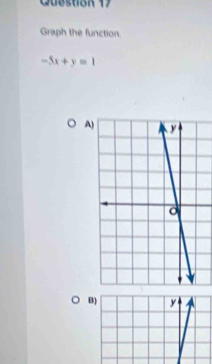 Graph the function.
-5x+y=1
A) 
B