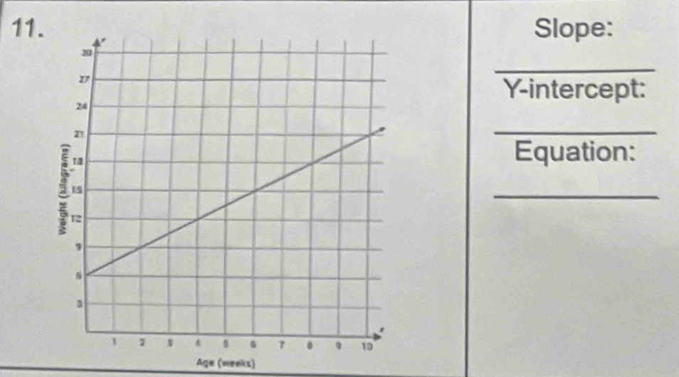 Slope: 
_ 
Y-intercept: 
_ 
Equation: 
_ 
Age (weeks)