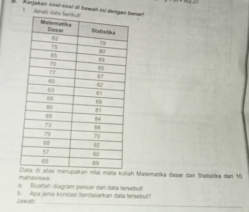 π 2,2)
B. Kerjakan soal-soal di bawah ini dengenar! 
1. Amati 
ilai mata kuliah Matematika dasar dan Statiștika dari 10
mahasiswa. 
a. Buatlah diagram pencar dari data tersebut! 
b. Apa jenis korelasi berdasarkan data tersebut? 
Jawab: 
_