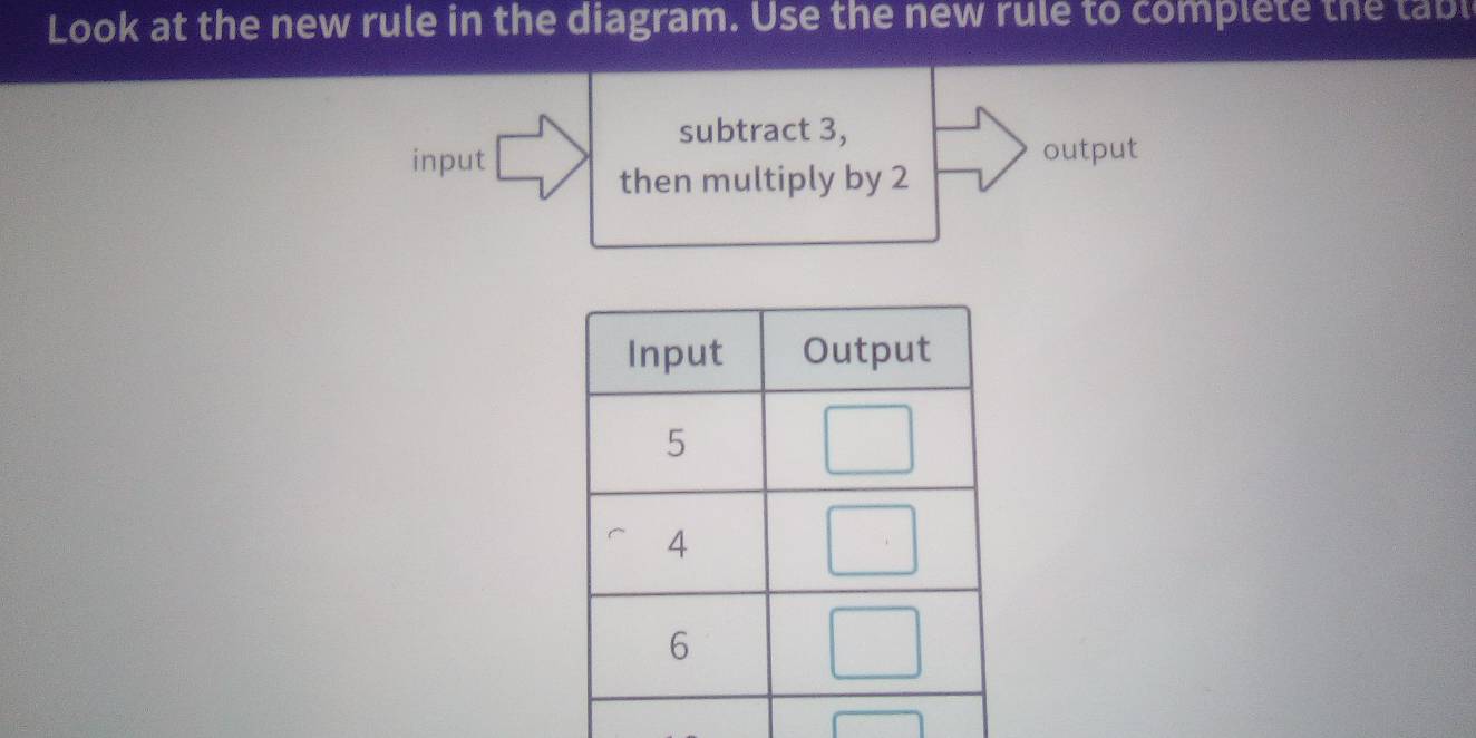 Look at the new rule in the diagram. Use the new rule to complete the tabl 
subtract 3, 
input output 
then multiply by 2