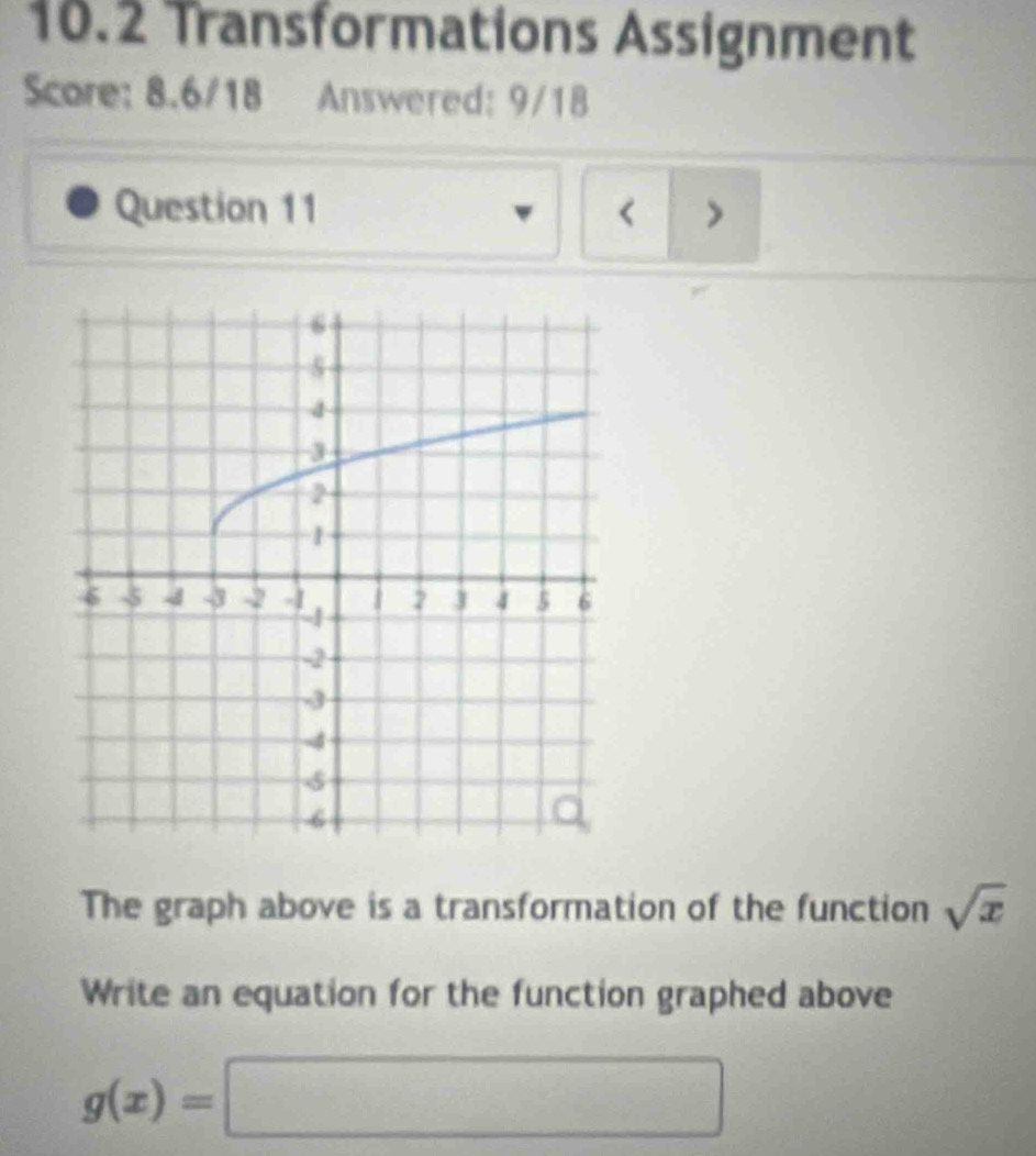 10.2 Transformations Assignment 
Score: 8.6/18 Answered: 9/18 
Question 11 < > 
The graph above is a transformation of the function sqrt(x)
Write an equation for the function graphed above
g(x)=□