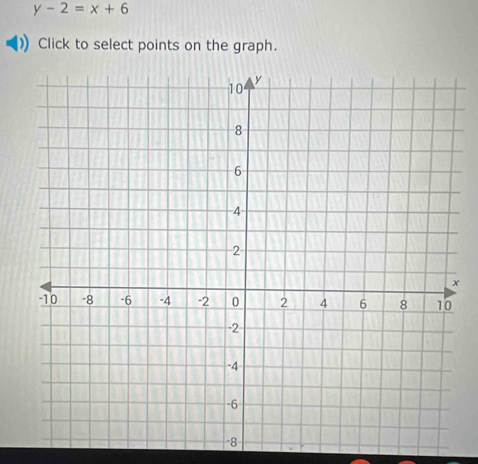 y-2=x+6
Click to select points on the graph.