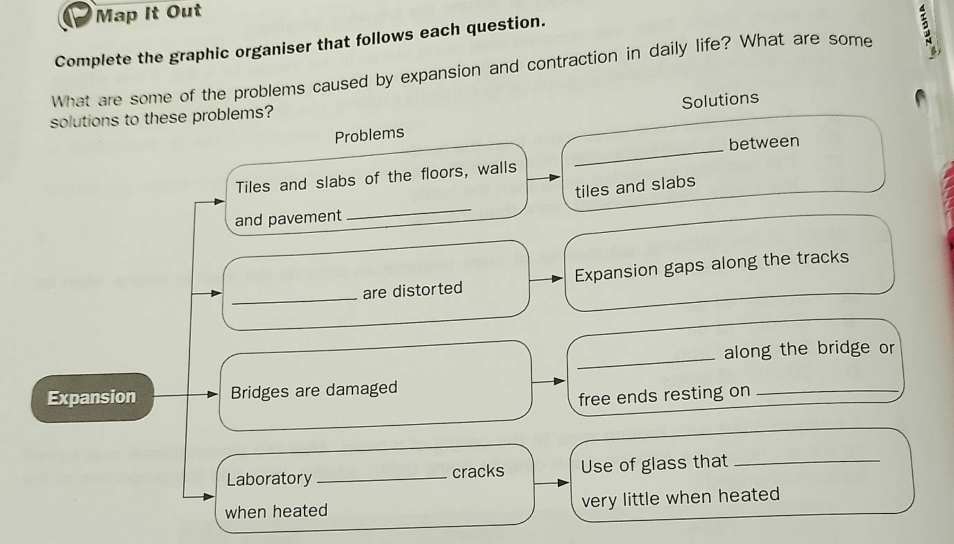 Map It Out 
Complete the graphic organiser that follows each question. 
What are some of the problems caused by expansion and contraction in daily life? What are some 
Solutions 
solutions to these problems? 
Problems 
_between 
Tiles and slabs of the floors, walls 
_ 
tiles and slabs 
and pavement 
_are distorted Expansion gaps along the tracks 
_ 
along the bridge or 
Expansion Bridges are damaged 
free ends resting on_ 
Laboratory _cracks Use of glass that_ 
when heated very little when heated