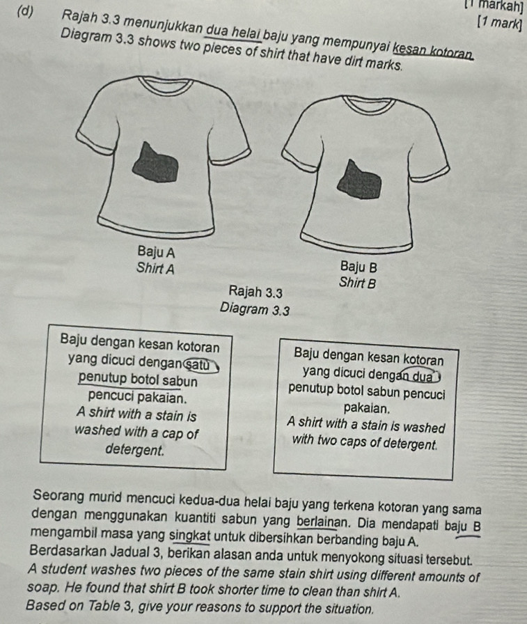 [T markah] 
[1 mark] 
(d) Rajah 3.3 menunjukkan dua helai baju yang mempunyai kesan kotoran. 
Diagram 3.3 shows two pieces of shirt that have dirt marks. 
Baju B 
Shirt B 
Rajah 3.3 
Diagram 3.3 
Baju dengan kesan kotoran Baju dengan kesan kotoran 
yang dicuci dengan satu yang dicuci dengan dua 
penutup botol sabun penutup botol sabun pencuci 
pencuci pakaian. pakaian. 
A shirt with a stain is A shirt with a stain is washed 
washed with a cap of with two caps of detergent. 
detergent. 
Seorang murid mencuci kedua-dua helai baju yang terkena kotoran yang sama 
dengan menggunakan kuantiti sabun yang berlainan. Dia mendapati baju B 
mengambil masa yang singkat untuk dibersihkan berbanding baju A. 
Berdasarkan Jadual 3, berikan alasan anda untuk menyokong situasi tersebut. 
A student washes two pieces of the same stain shirt using different amounts of 
soap. He found that shirt B took shorter time to clean than shirt A. 
Based on Table 3, give your reasons to support the situation.