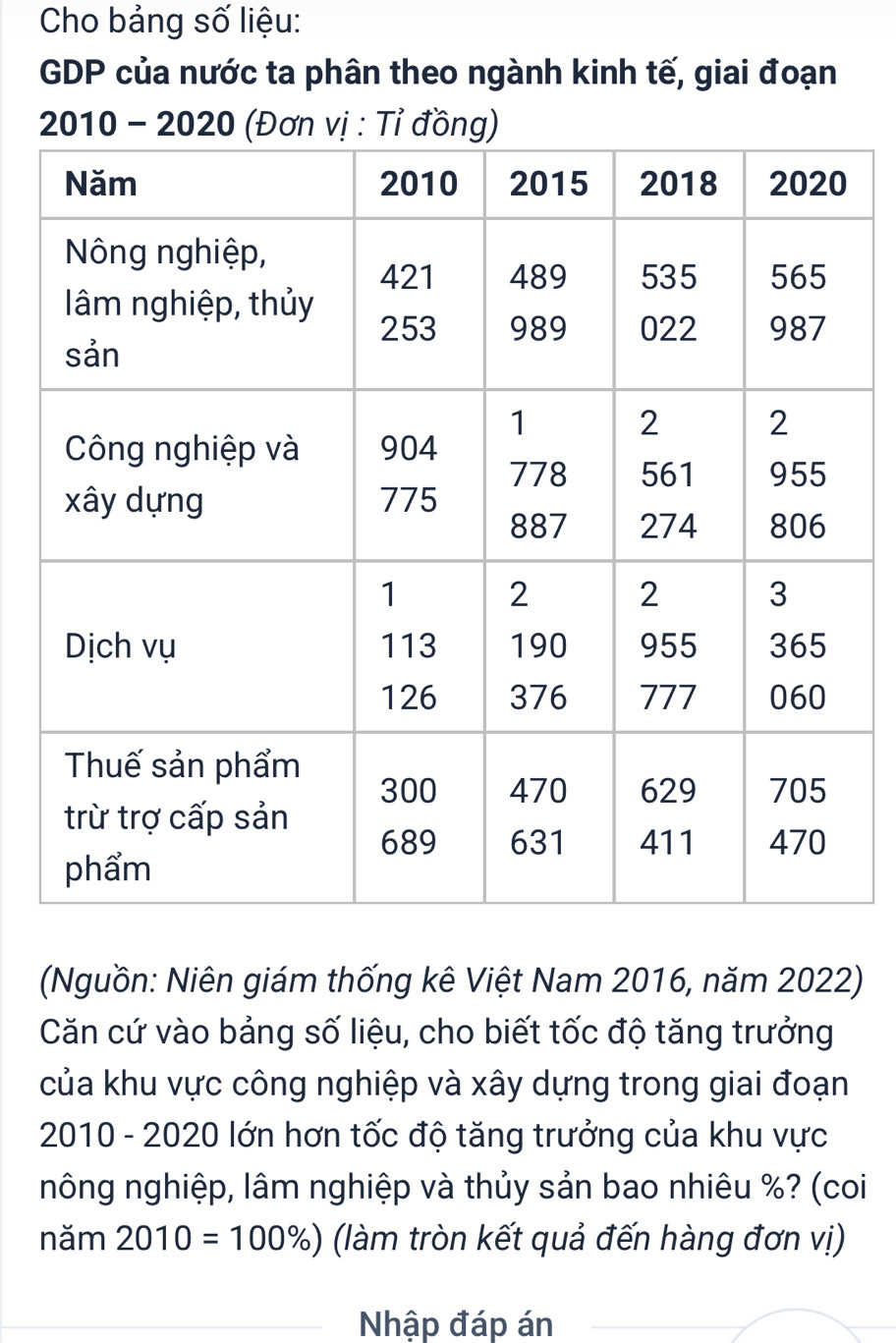 Cho bảng số liệu: 
GDP của nước ta phân theo ngành kinh tế, giai đoạn 

(Nguồn: Niên giám thống kê Việt Nam 2016, năm 2022) 
Căn cứ vào bảng số liệu, cho biết tốc độ tăng trưởng 
của khu vực công nghiệp và xây dựng trong giai đoạn 
2010 - 2020 lớn hơn tốc độ tăng trưởng của khu vực 
nông nghiệp, lâm nghiệp và thủy sản bao nhiêu %? (coi 
năm 2010=100% ) (làm tròn kết quả đến hàng đơn vị) 
Nhập đáp án