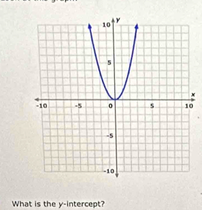 × 
0 
What is the y-intercept?