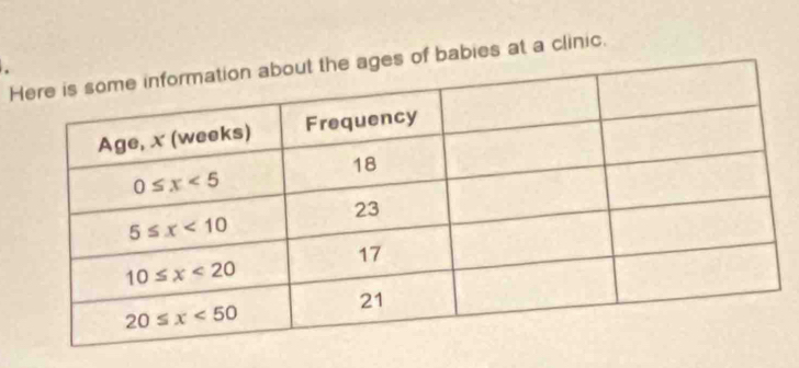 Hs of babies at a clinic.
.