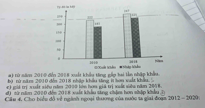 a) từ năm 2010 đến 2018 xuất khẩu tăng gấp hai lần nhập khẩu.
b) từ năm 2010 đến 2018 nhập khầu tăng ít hơn xuất khẩu.
c) giá trị xuất siêu năm 2010 lớn hơn giá trị xuất siêu năm 2018.
d) từ năm 2010 đến 2018 xuất khẩu tăng chậm hơn nhập khẩu
Câu 4. Cho biểu đồ về ngành ngoại thương của nước ta giai đoạn 2012 - 2020: