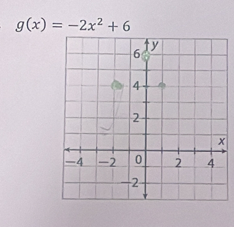 g(x)=-2x^2+6