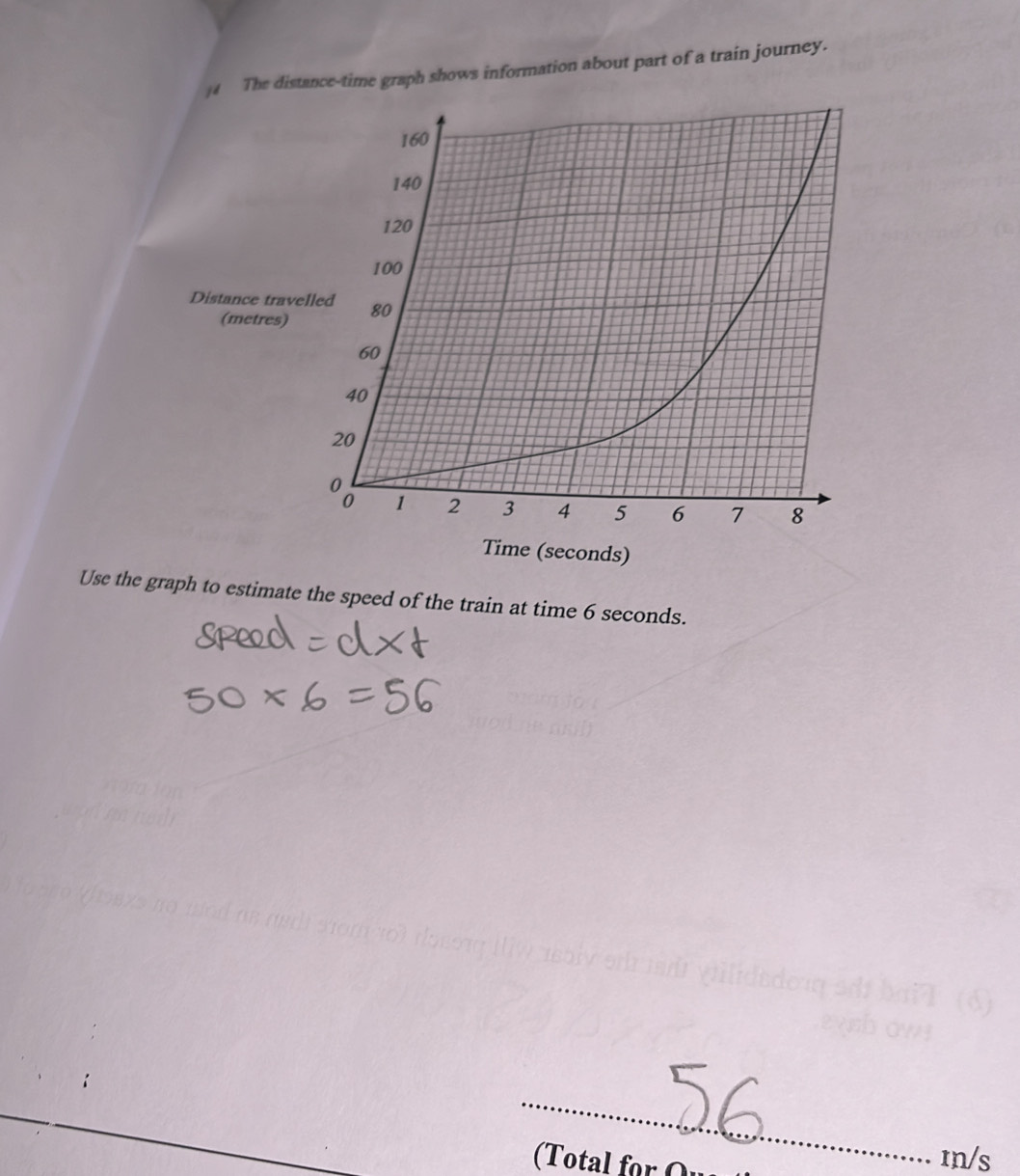 Solved: The distance-time graph shows information about part of a train ...