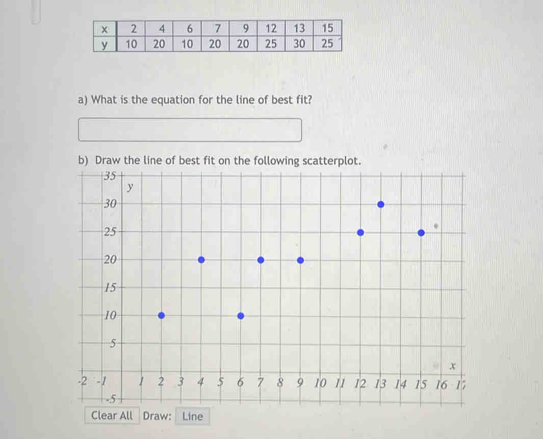 What is the equation for the line of best fit?