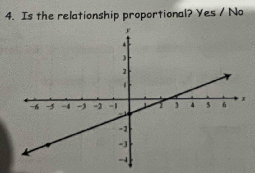 Is the relationship proportional? Yes / No