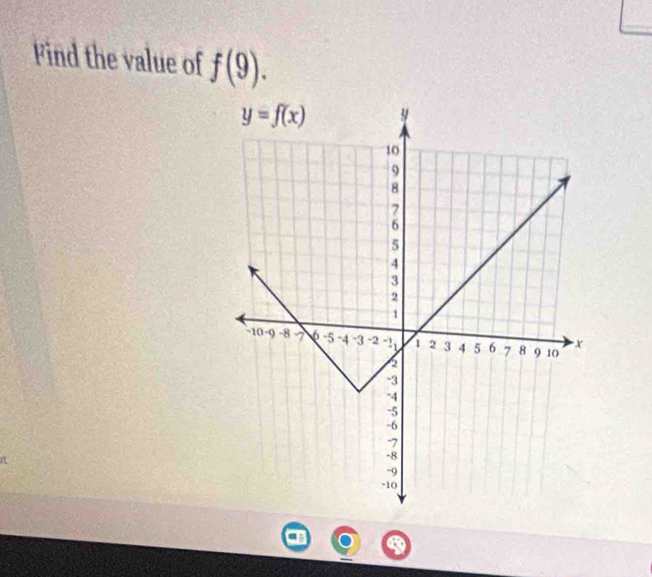 Find the value of f(9).
π