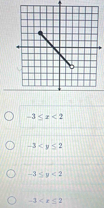 -3≤ x<2</tex>
-3
-3≤ y<2</tex>
-3