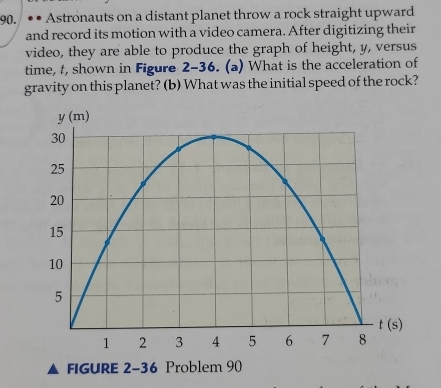 .. Astronauts on a distant planet throw a rock straight upward
and record its motion with a video camera. After digitizing their
video, they are able to produce the graph of height, y, versus
time, t, shown in Figure 2-36. (a) What is the acceleration of
gravity on this planet? (b) What was the initial speed of the rock?
FIGURE 2-36 Problem