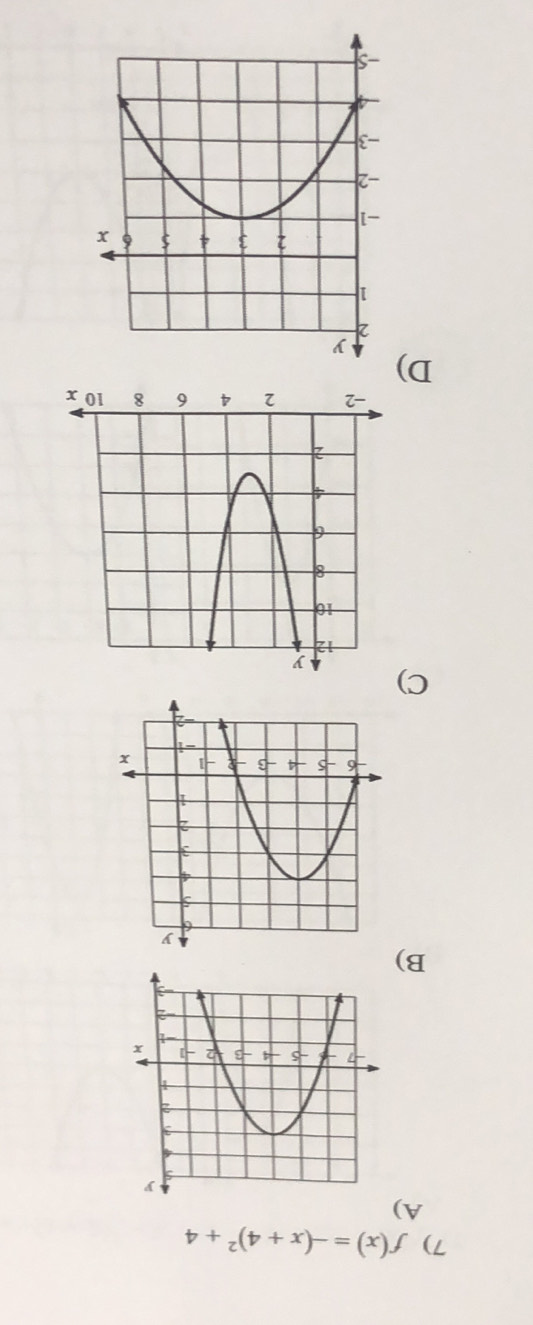 f(x)=-(x+4)^2+4
A) 
B) 
C) 
D)